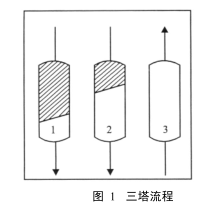 分子筛脱水工艺