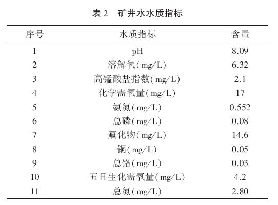 矿井水水质指标