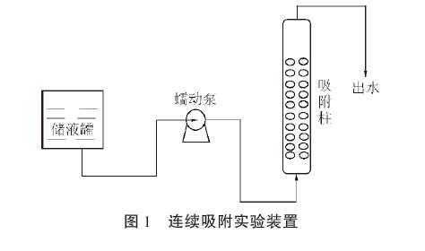 连续吸附实验装置