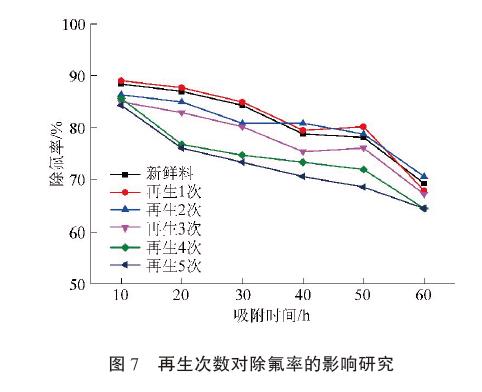 次数对除氟率的影响研究