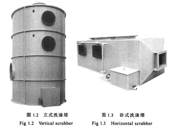 立式洗涤塔，卧式洗涤塔