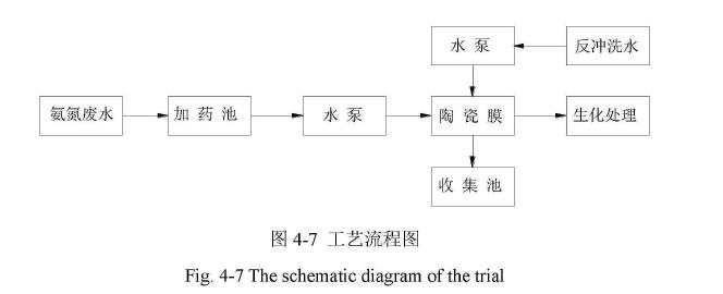 工艺流程图