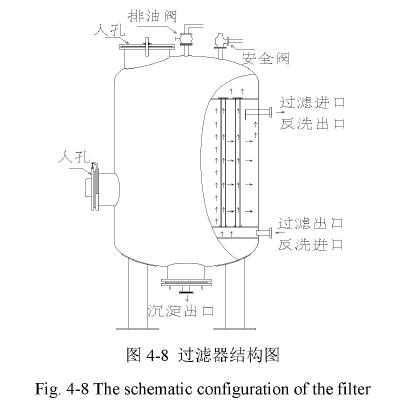 过滤器结构图